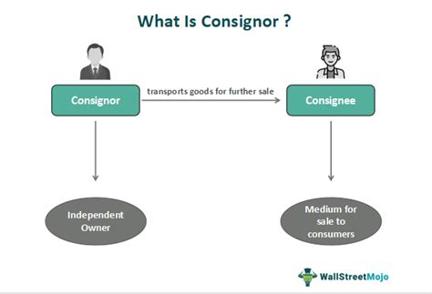 consigo definition.